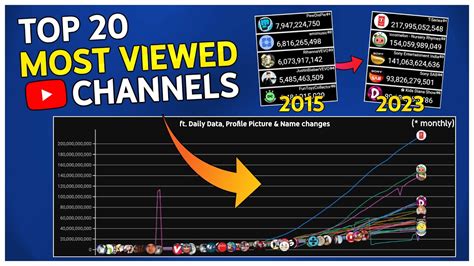 This Week's Most Viewed Videos .